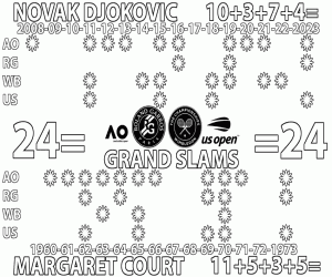 24 Grand Slam - Margaret - Nole boyama